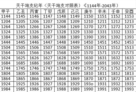 2010年生肖|2010年是什么年天干地支 农历2010年是什么年